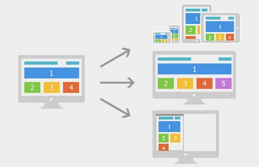 網站建設前網站布局和規劃要怎么做? 網站布局和規劃